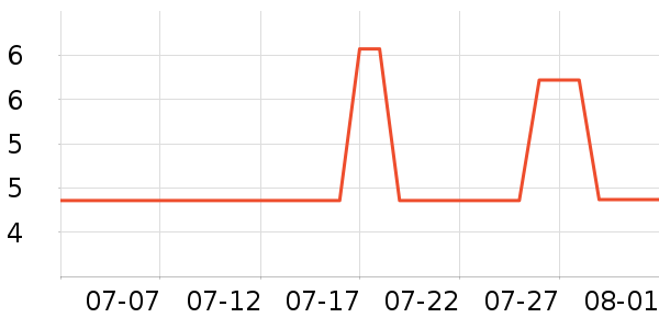 ���ڵ��/�������ʷ�۸�