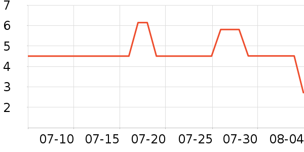 ���ڵ��/�������ʷ�۸�