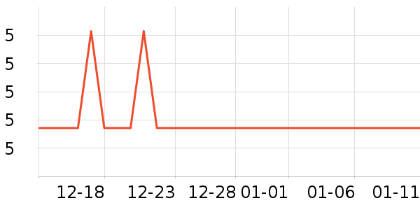 ���ڵ��/�������ʷ�۸�