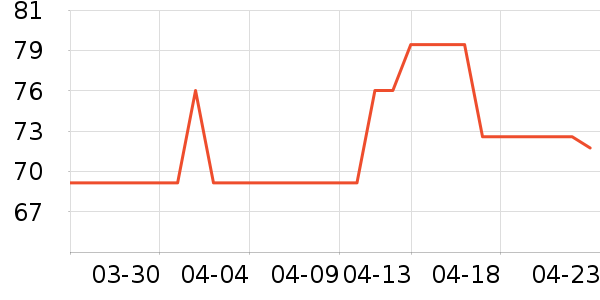 ��Ȼ�ø���˪/ױǰ����ʷ�۸�