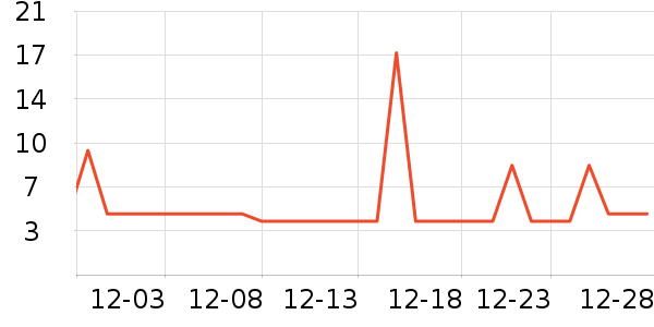 Rep��Shop���ʳƷ/��Ʒ��ʷ�۸�