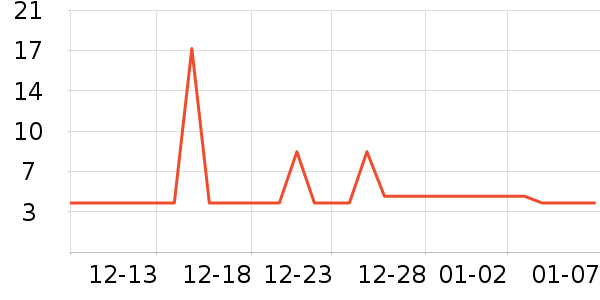 Rep��Shop���ʳƷ/��Ʒ��ʷ�۸�