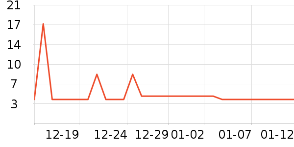 Rep��Shop���ʳƷ/��Ʒ��ʷ�۸�