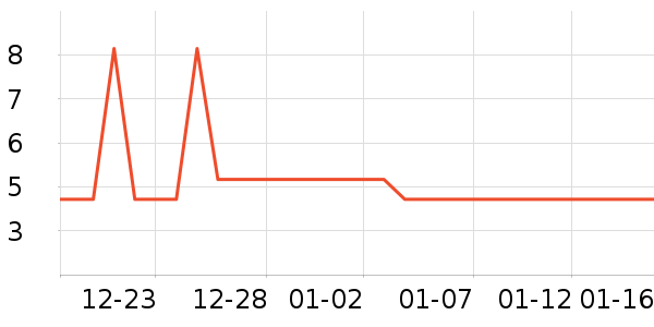 Rep��Shop���ʳƷ/��Ʒ��ʷ�۸�