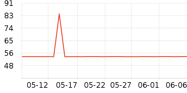 ŷʫ����˪/�۲�������ʷ�۸�