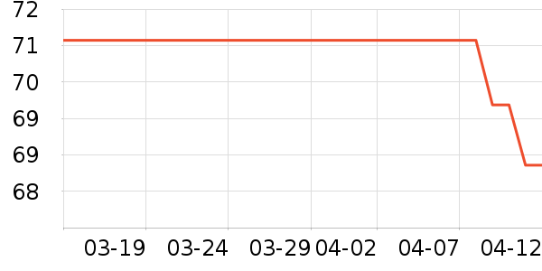 ���±���ʷ�۸�