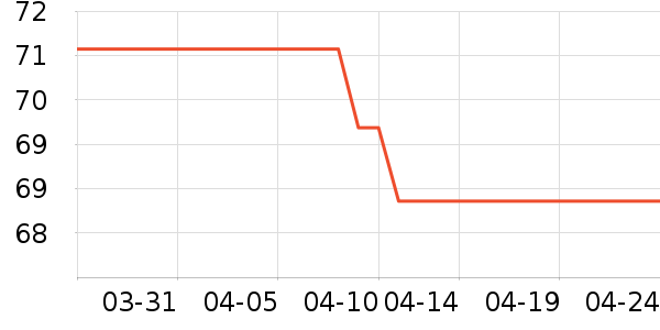 ���±���ʷ�۸�