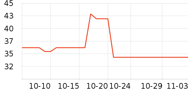 ����������ʷ�۸�