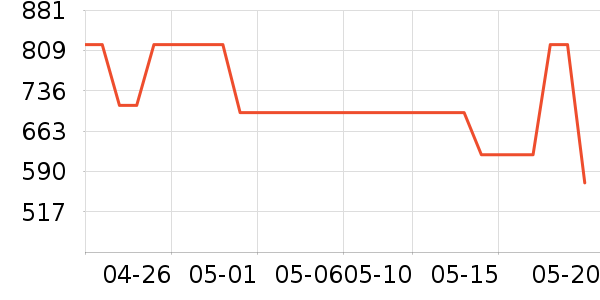 �߶��������Դ��ʷ�۸�