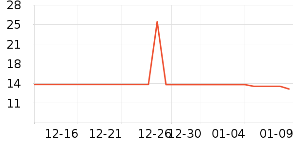 �綯���������ʷ�۸�