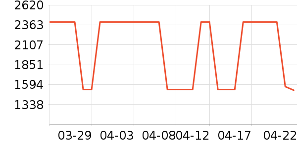 ����Ӥ���̷���ʷ�۸�