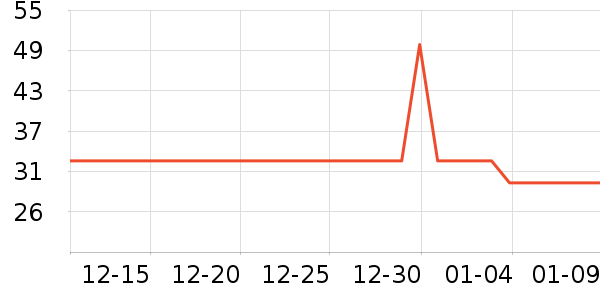 ǳ��ϴ��ˮ��ʷ�۸�