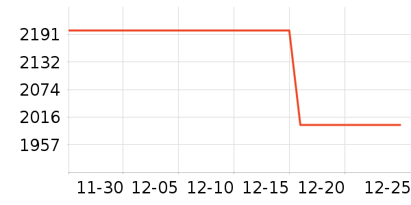 ��ԴRIGOL�����Ǳ���ʷ�۸�