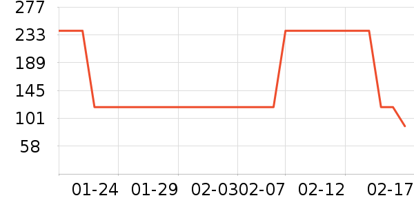 �ղ������̻���ʷ�۸�