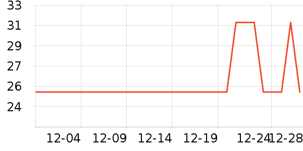 ��λ����������Ʒ��ʷ�۸�