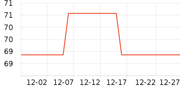 ��СȪ����С������ʷ�۸�