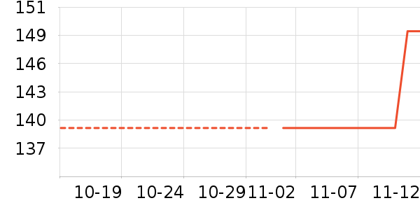 ���Ƕ�����/������ʷ�۸�