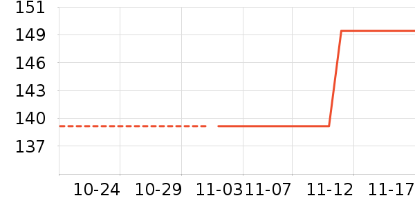 ���Ƕ�����/������ʷ�۸�