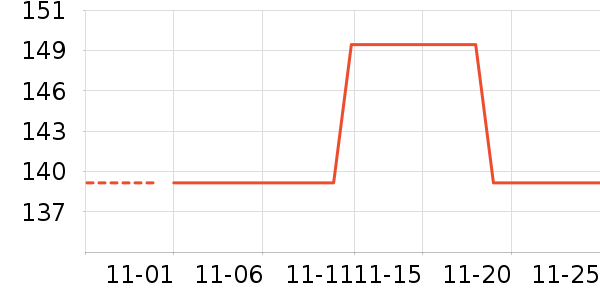 ���Ƕ�����/������ʷ�۸�