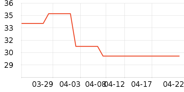 GENIOLAMODET����ʷ�۸�