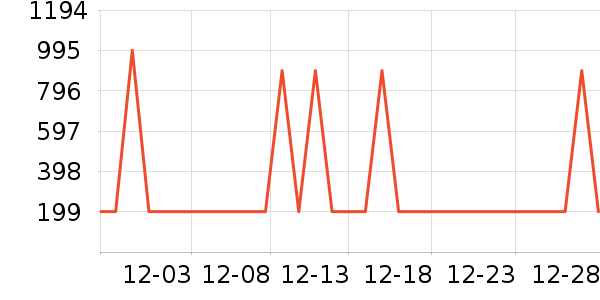 �����Ұ׾���ʷ�۸�