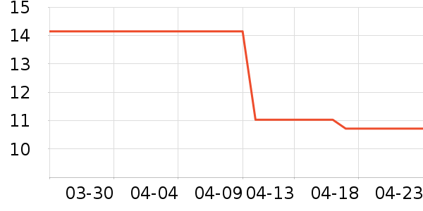 ���׾��������ʷ�۸�