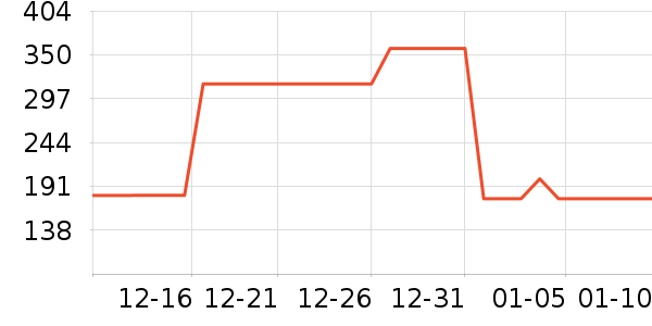 Cumlaude˽��������ʷ�۸�
