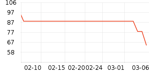 ����������ʷ�۸�