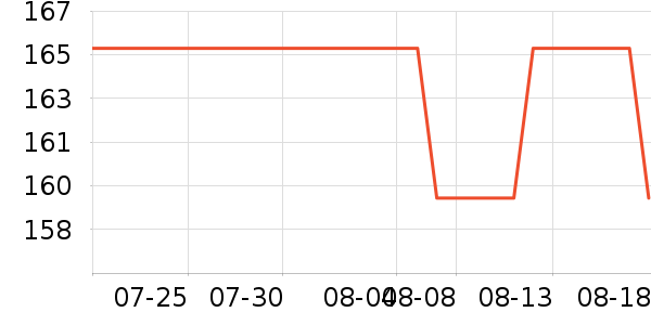 a2��ͯ�̷���ʷ�۸�