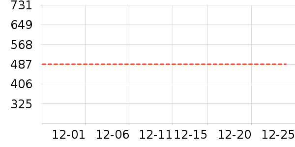 Ůʽ����/�޷���ʷ�۸�