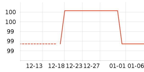 �����̷���ʷ�۸�