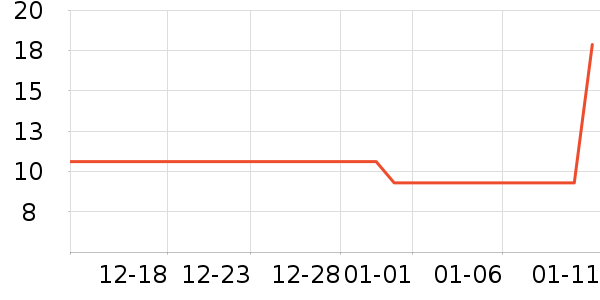 ����ֳ������������ʷ�۸�