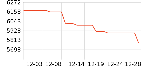 ���ܵ���/΢�������ʷ�۸�