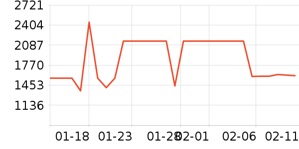 �ֻ���ʷ�۸�