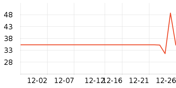 ֪���� zhimengren����/������ʷ�۸�