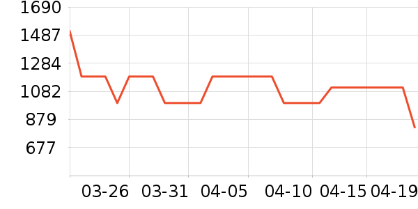 ����������ʷ�۸�