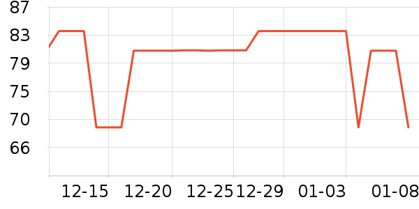 �ɱ�˹�˲���������ʷ�۸�