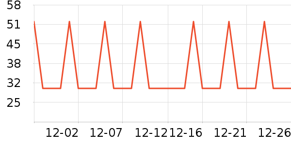 �Ź�������ʷ�۸�