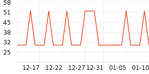 �Ź�������ʷ�۸�