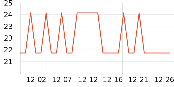 ��¼��Ƭ/������ʷ�۸�