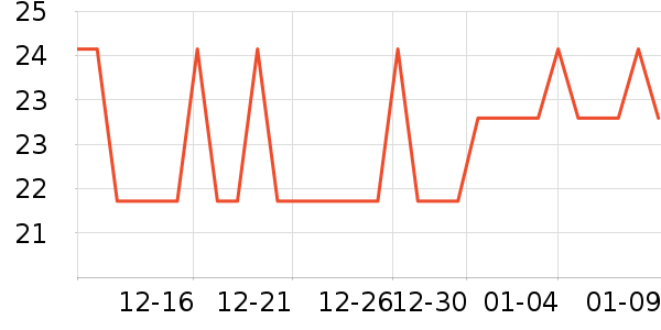 ��¼��Ƭ/������ʷ�۸�