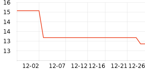 �Ź�������ʷ�۸�