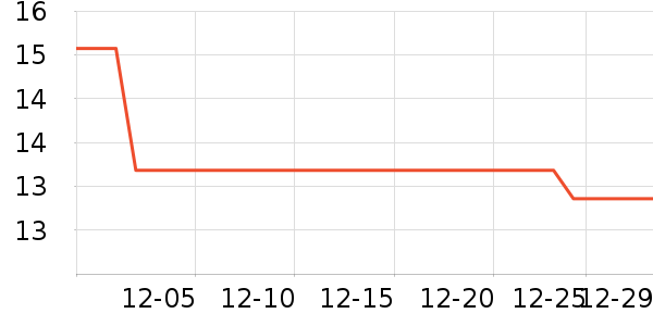 �Ź�������ʷ�۸�