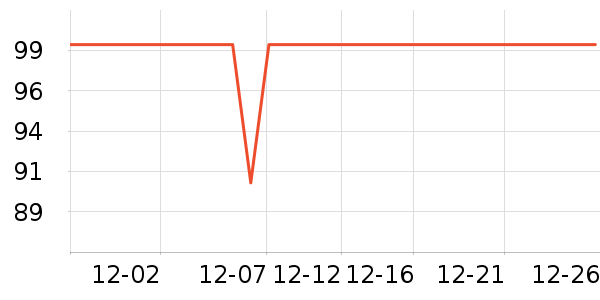 �Ƶ������ʷ�۸�