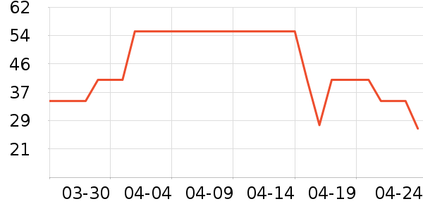 �շ���������ʷ�۸�