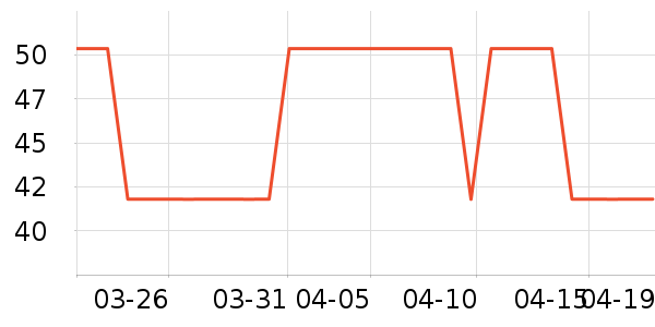 ����Ů����ʷ�۸�