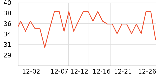 ��������/������ʷ�۸�