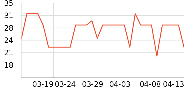 ��ɳ������ʷ�۸�