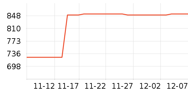 ����ƹ������Ʒ��ʷ�۸�