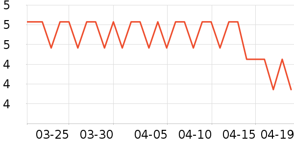 �������������ʷ�۸�